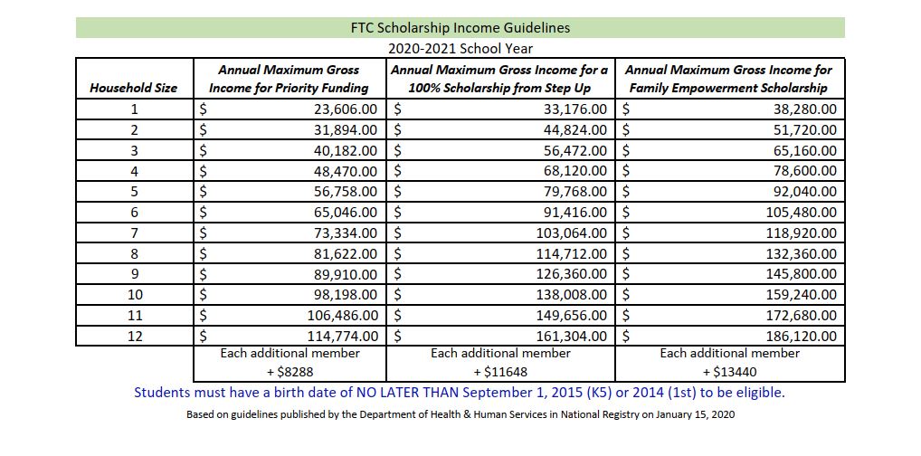 Financial Aid Ocala Adventist Academy