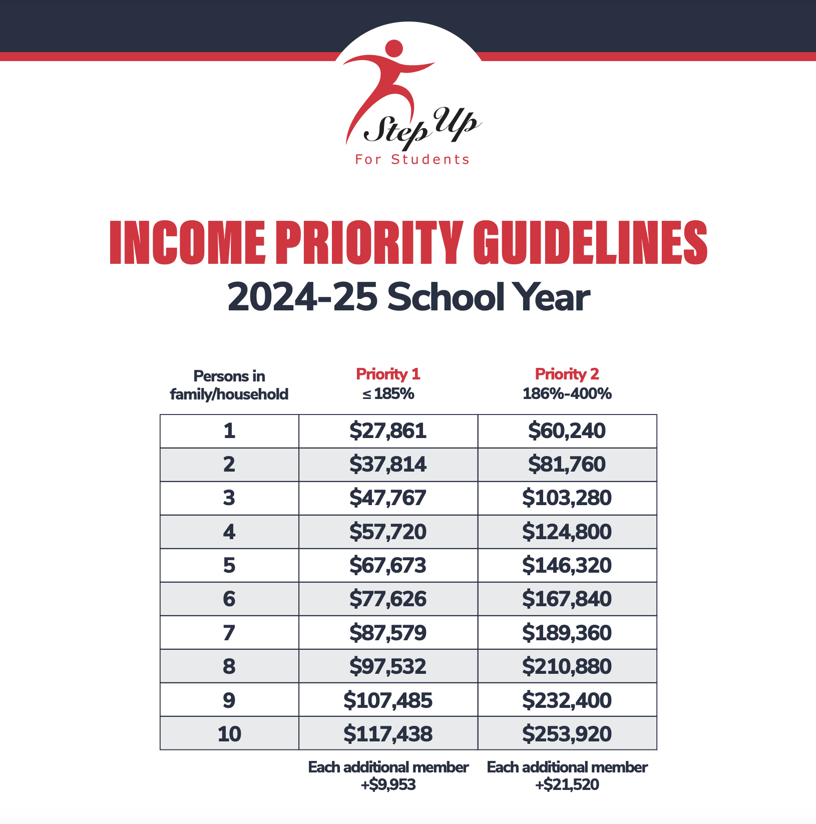 Income grid